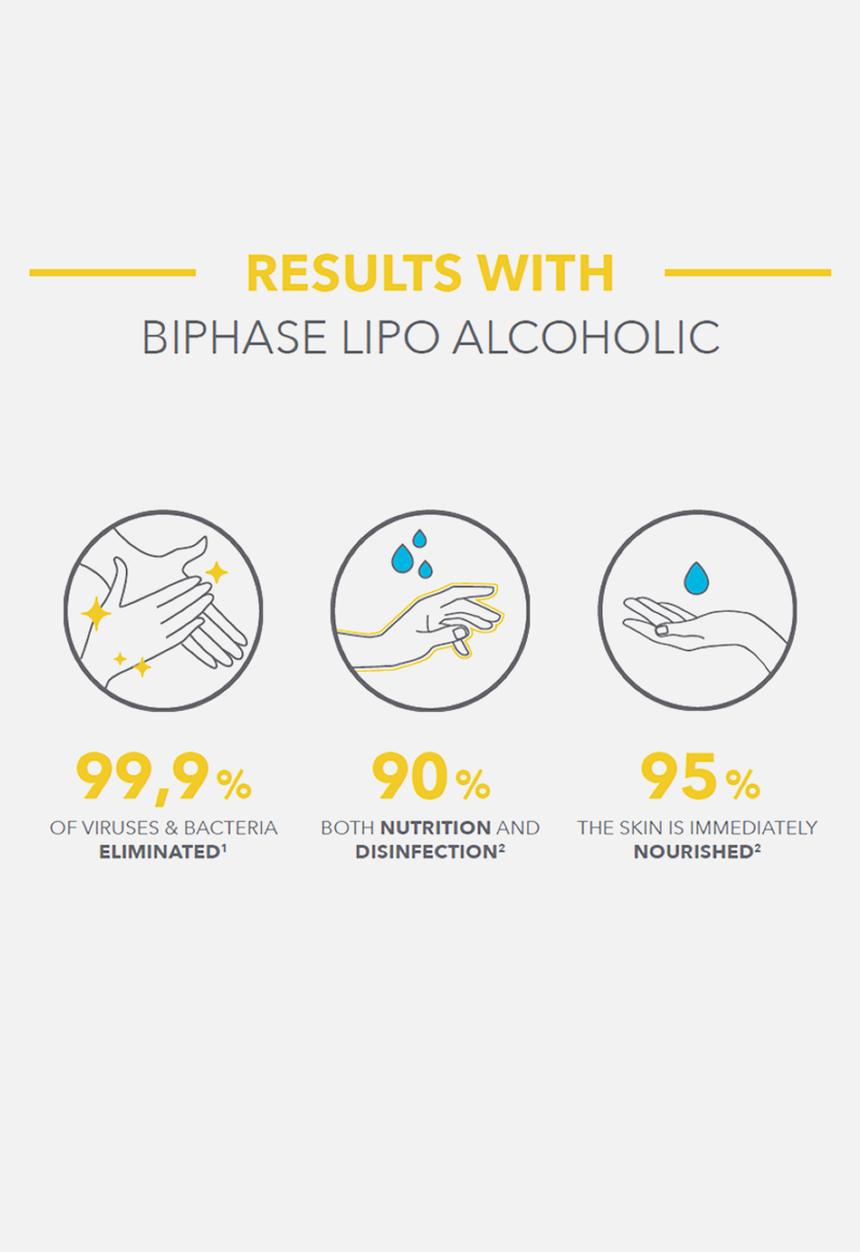 BIODERMA - Biphase Lipo Alcoholic