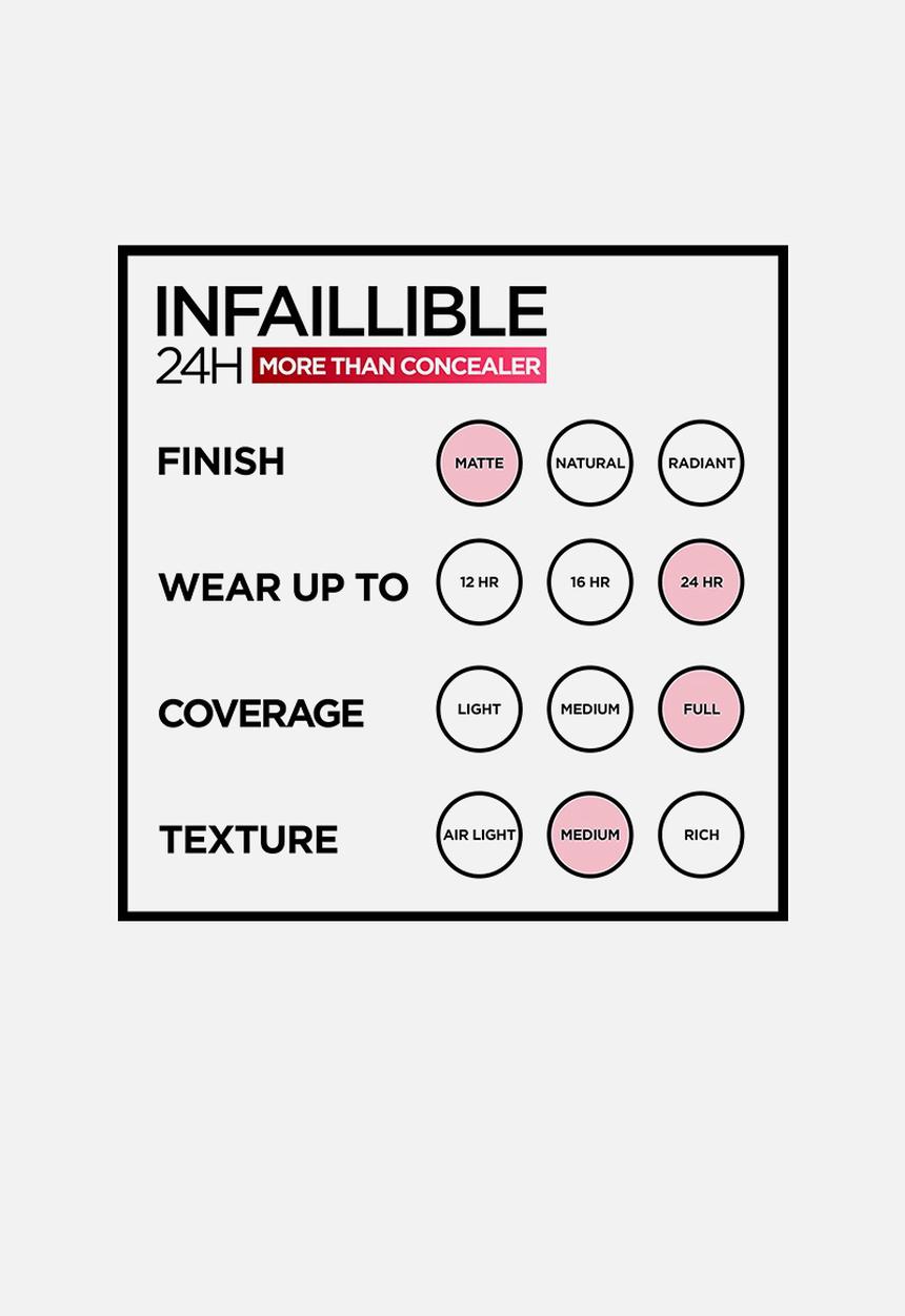 L'Oreal Paris - Infallible More Than Concealer - Linen