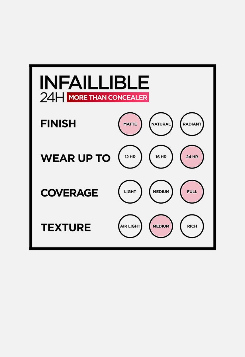 L'Oreal Paris - Infallible More Than Concealer - Walnut