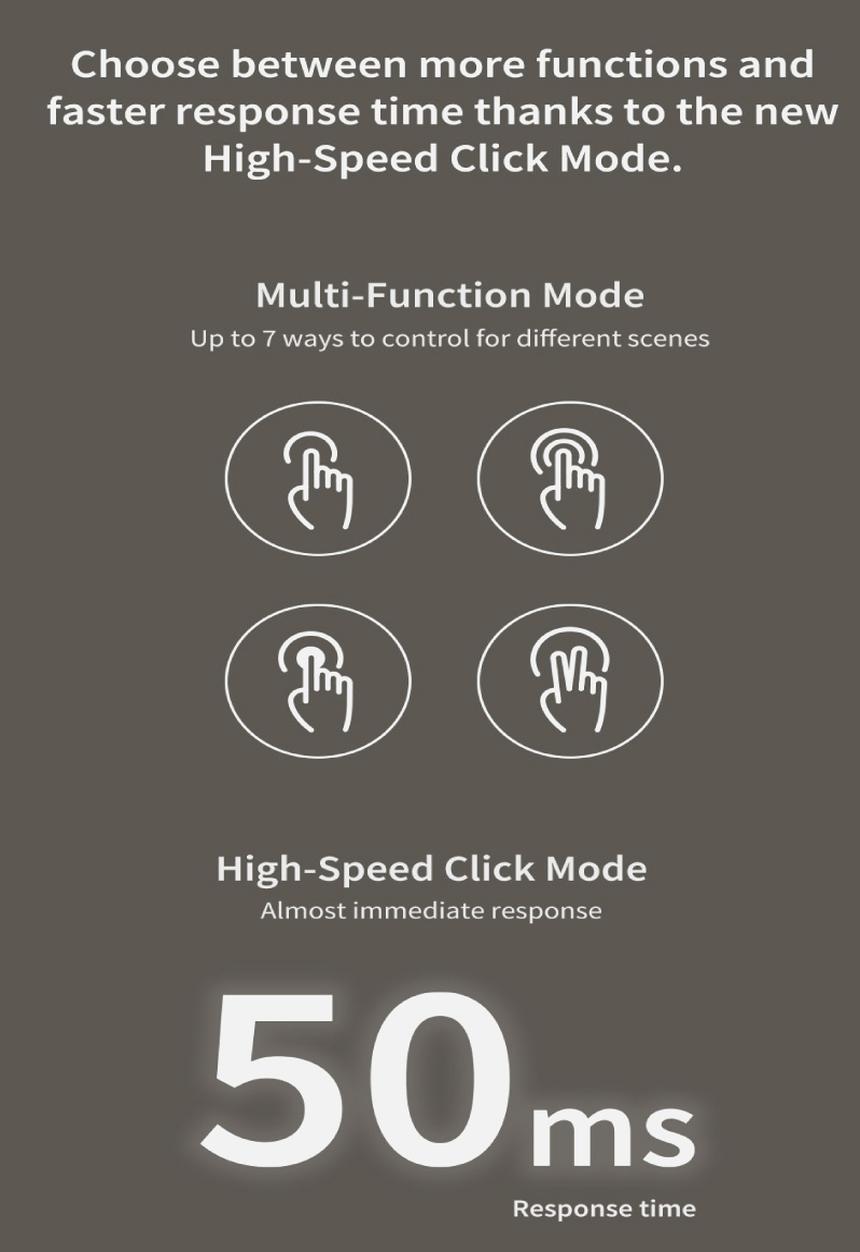 Aqara - Wireless remote double switch h1 - white