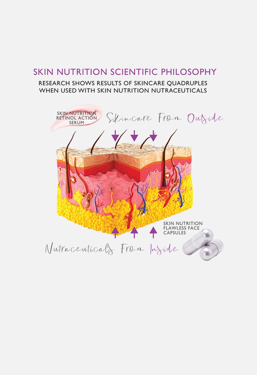 SKIN NUTRITION - Pigmentation Dermaceutical Trio