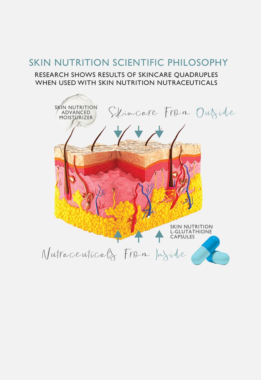 SKIN NUTRITION - Brightening Dermaceutical Trio