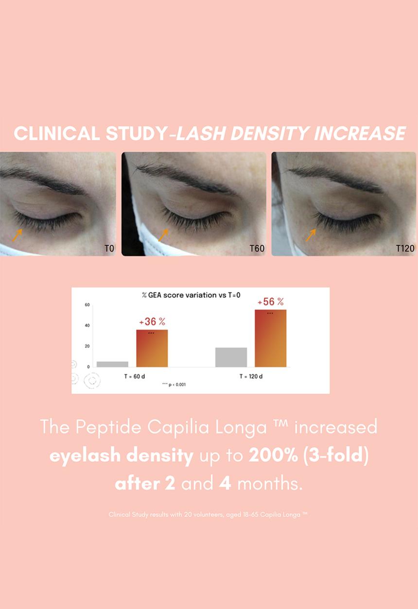 Standard Beauty - Peptide Thick & Long™ Lash & Brow Growth Serum with Hyaluronic Acid, Castor Oil  & Peptides