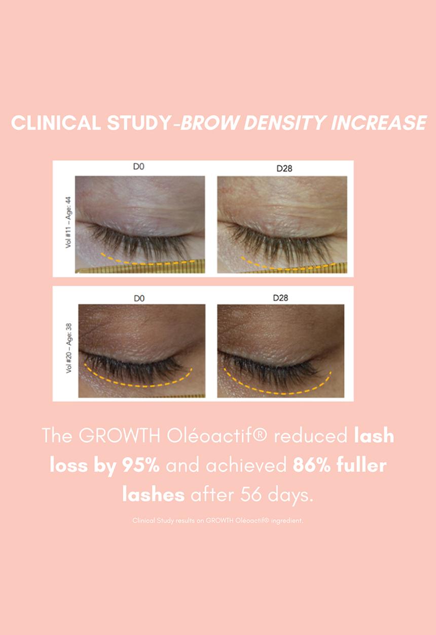 Standard Beauty - Peptide Thick & Long™ Lash & Brow Growth Serum with Hyaluronic Acid, Castor Oil  & Peptides