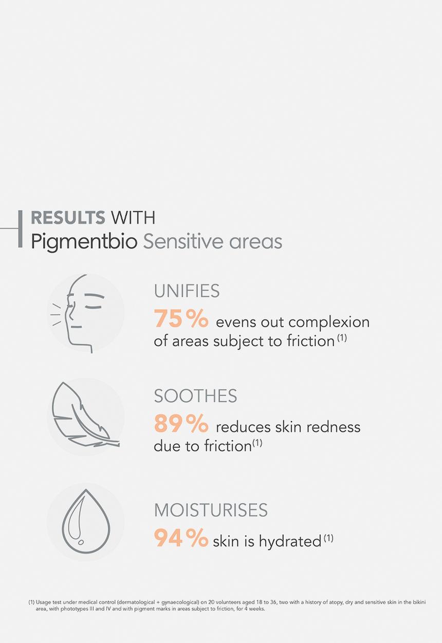BIODERMA - Pigmentbio Sensitive Areas