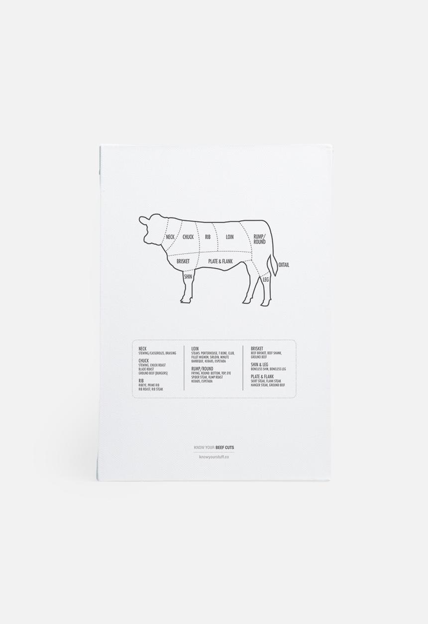 Know Your Stuff - Beef cuts