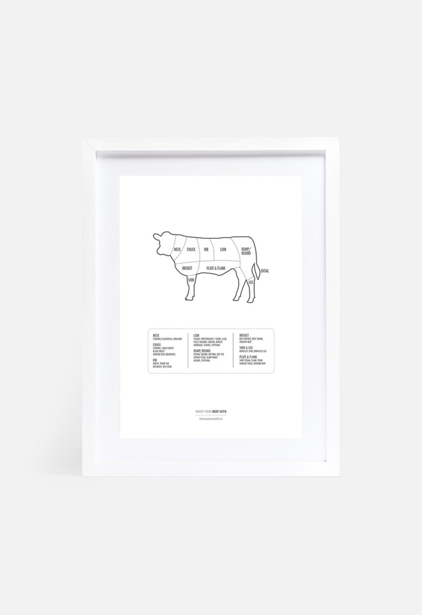 Know Your Stuff - Beef cuts