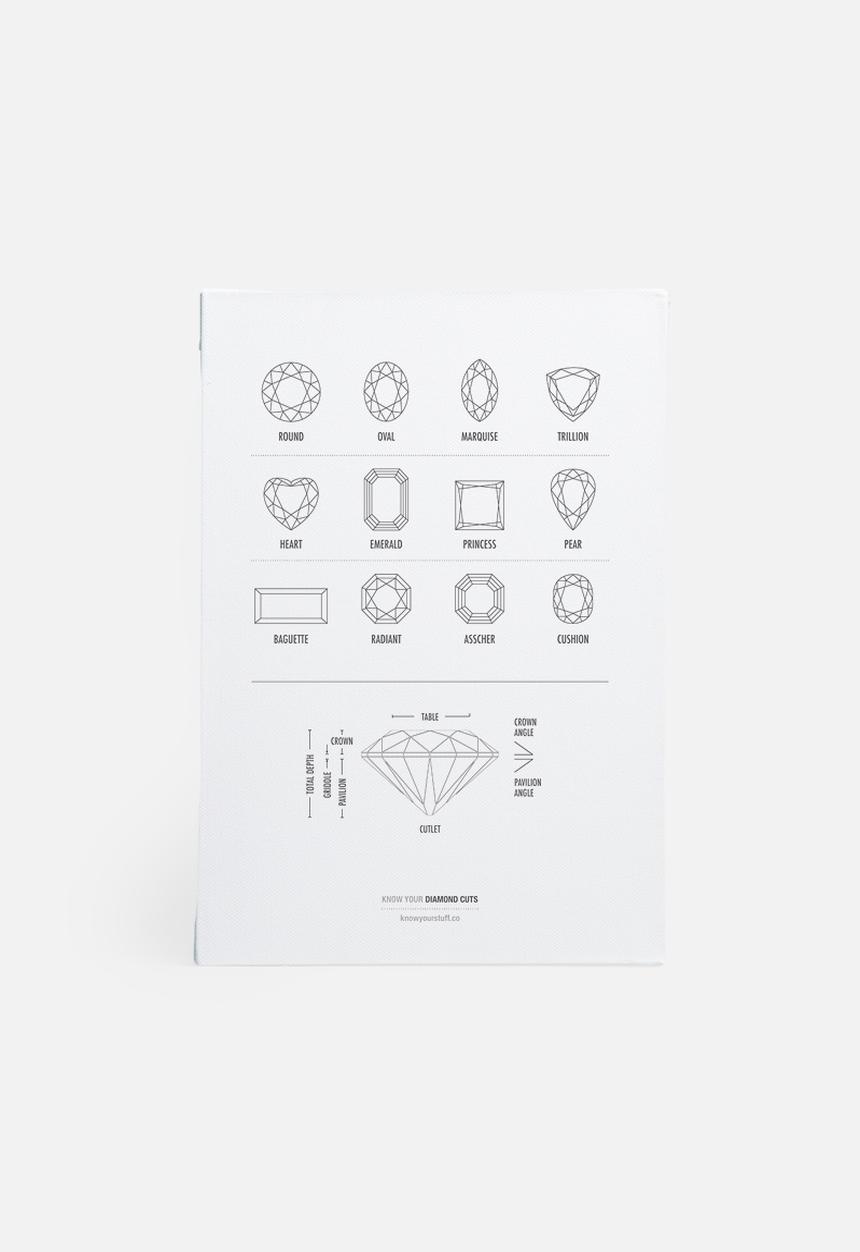 Know Your Stuff - Diamonds
