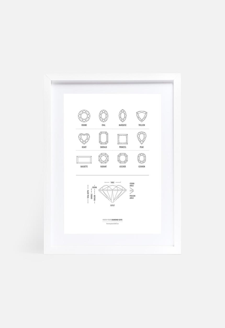 Know Your Stuff - Diamonds