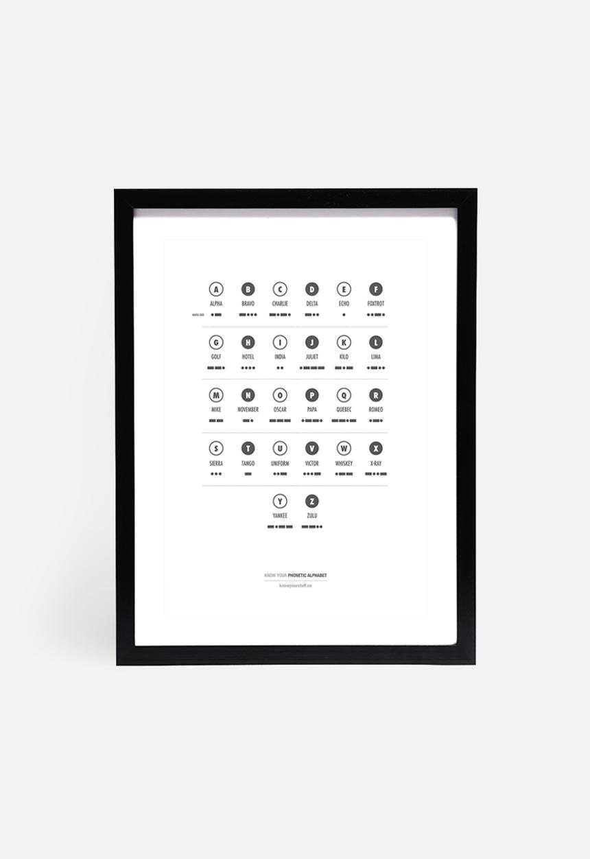 Know Your Stuff - Phonetic alphabet