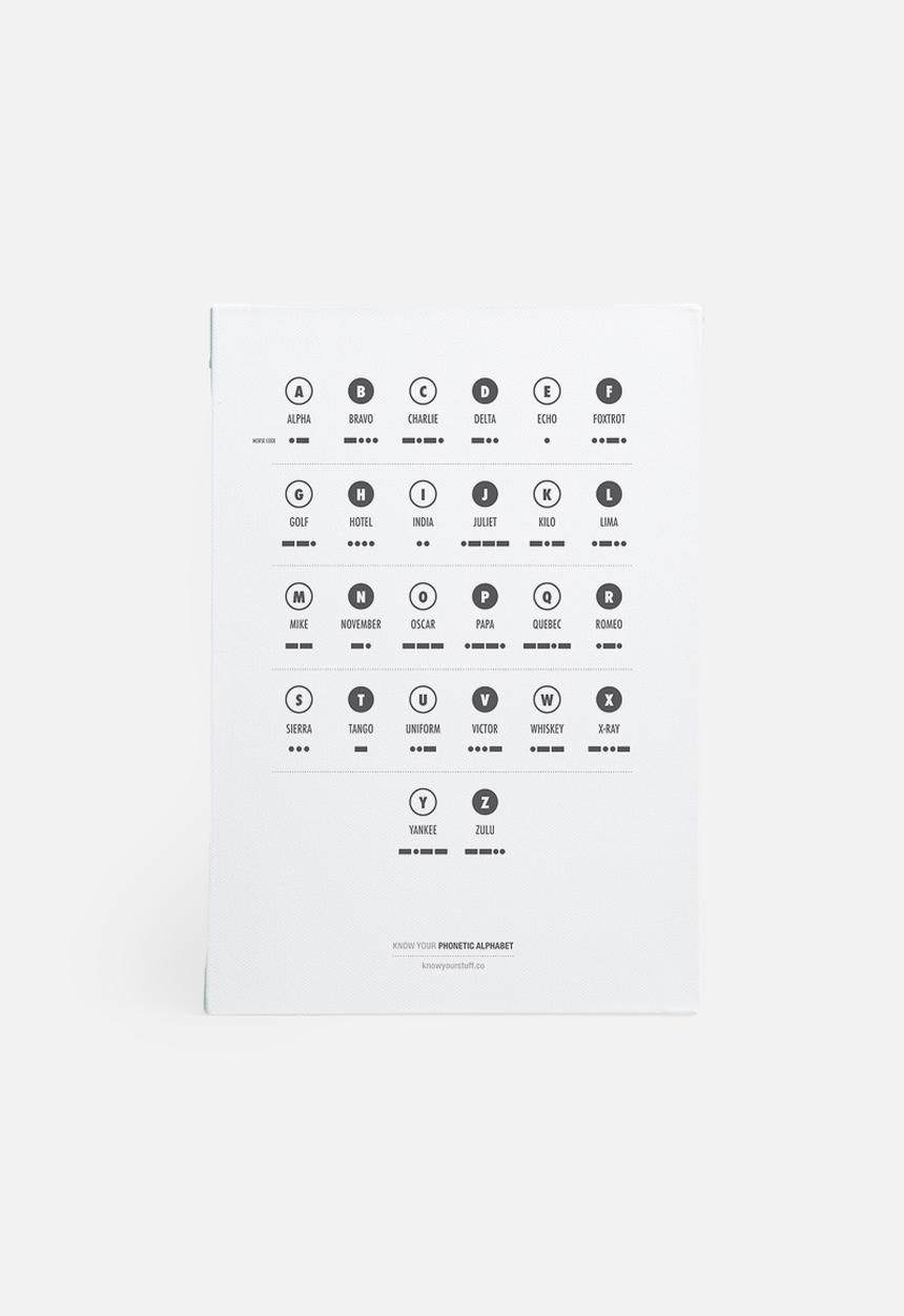 Know Your Stuff - Phonetic alphabet