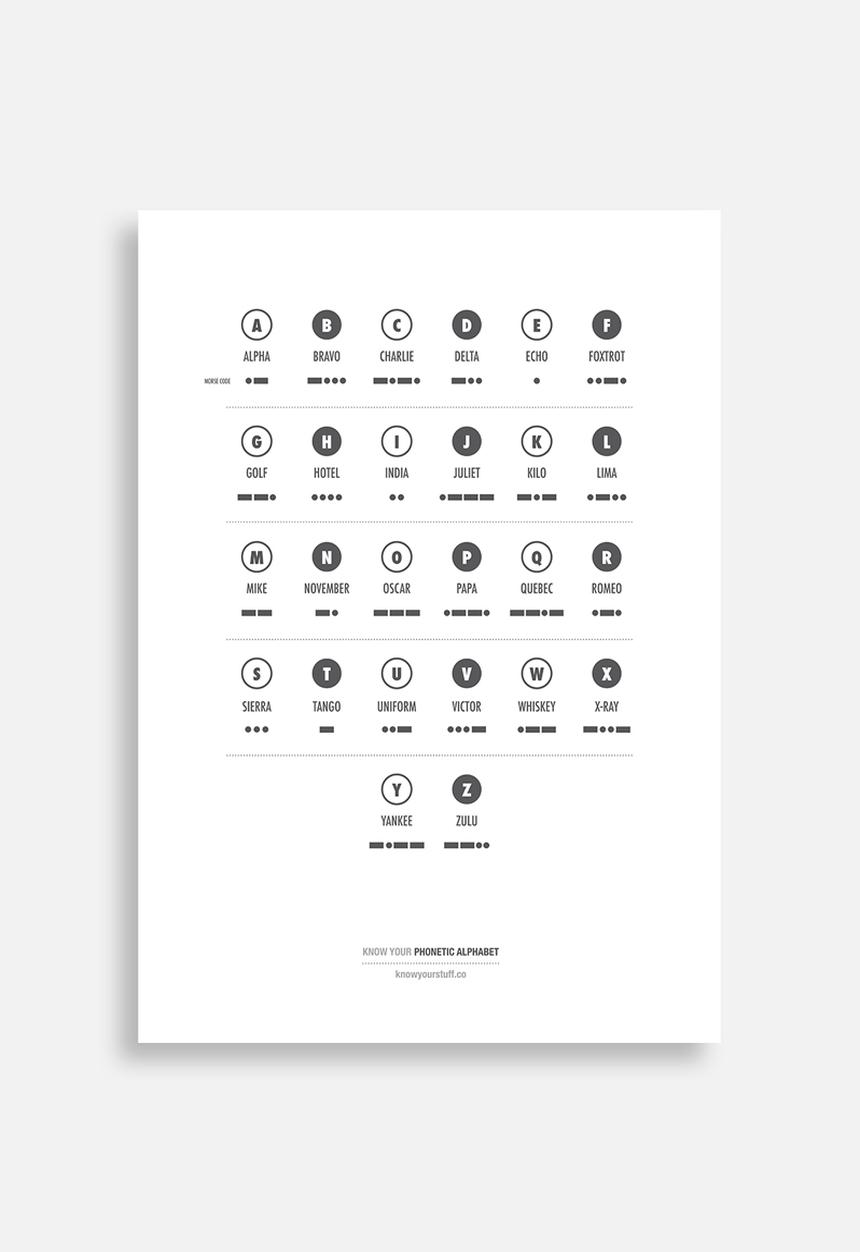 Know Your Stuff - Phonetic alphabet
