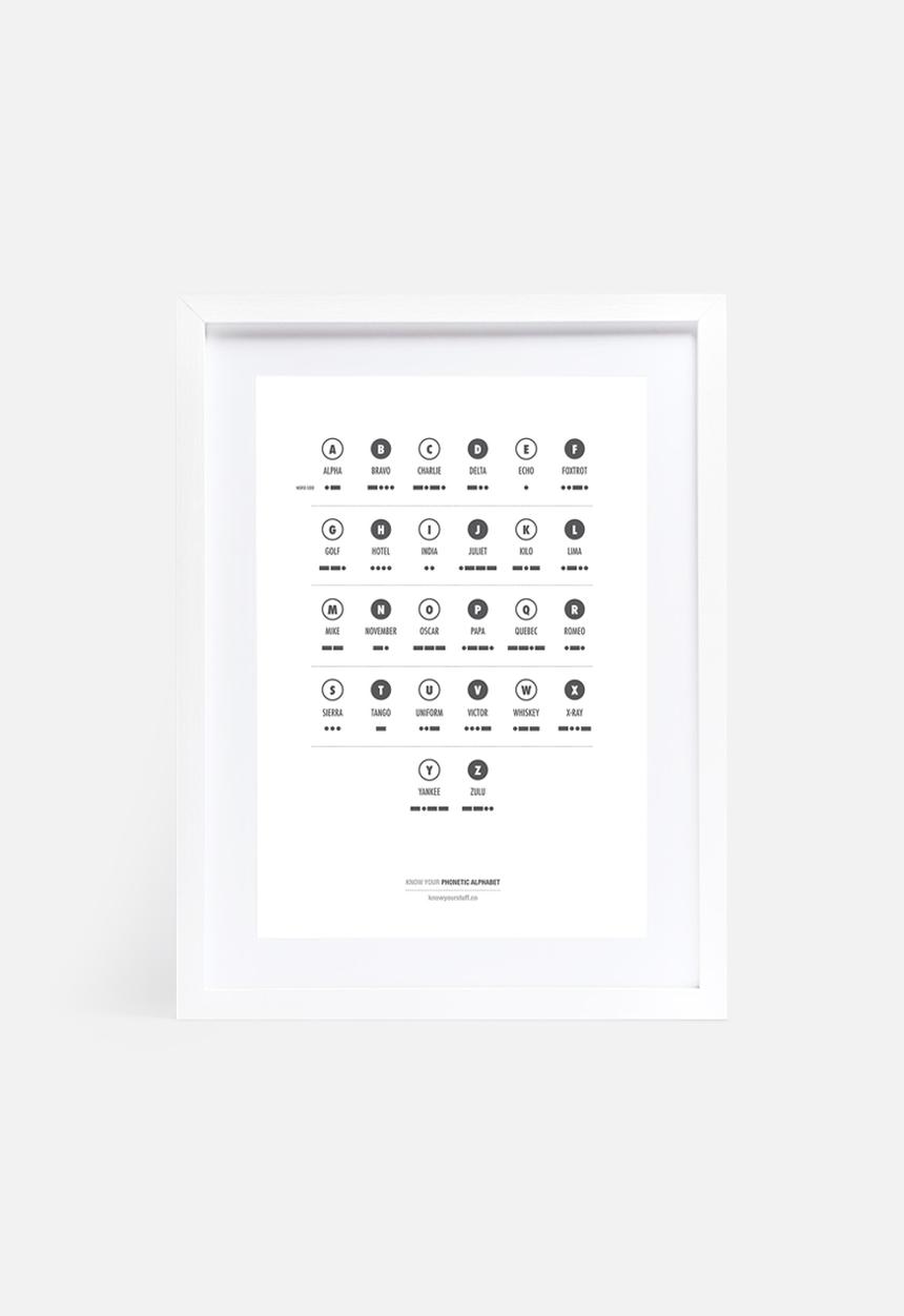 Know Your Stuff - Phonetic alphabet