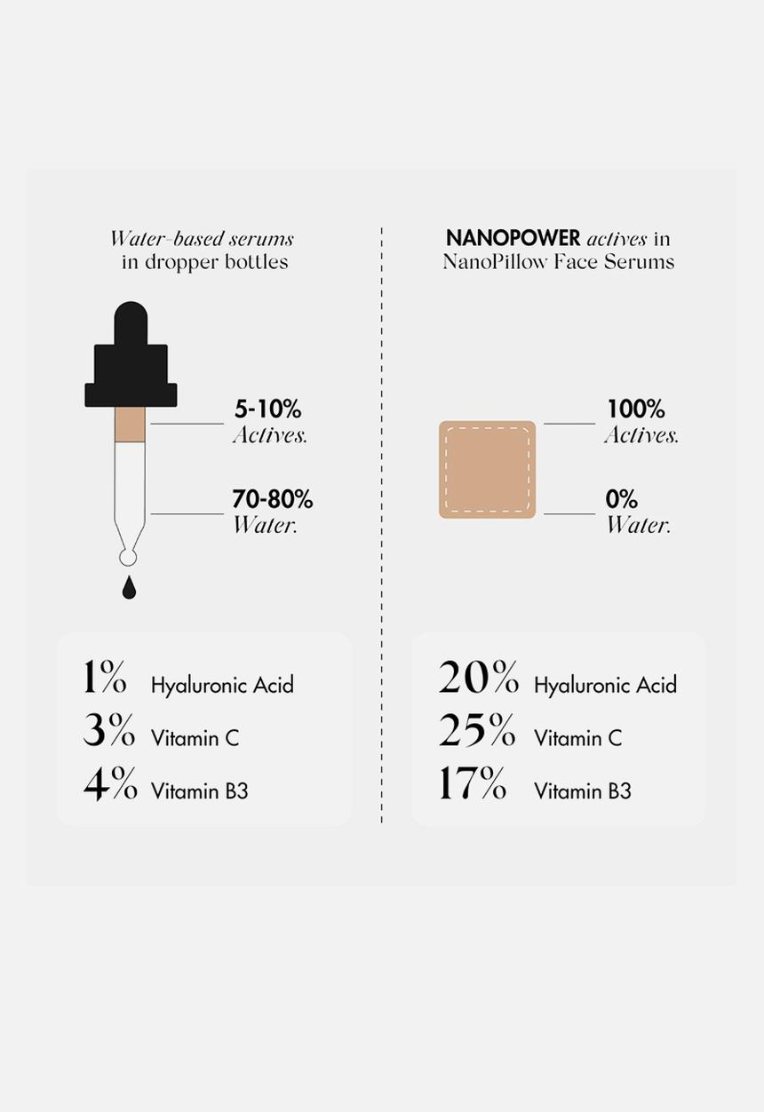 SKOON. - Skoon. Pixie Dust Nanopillow Serum