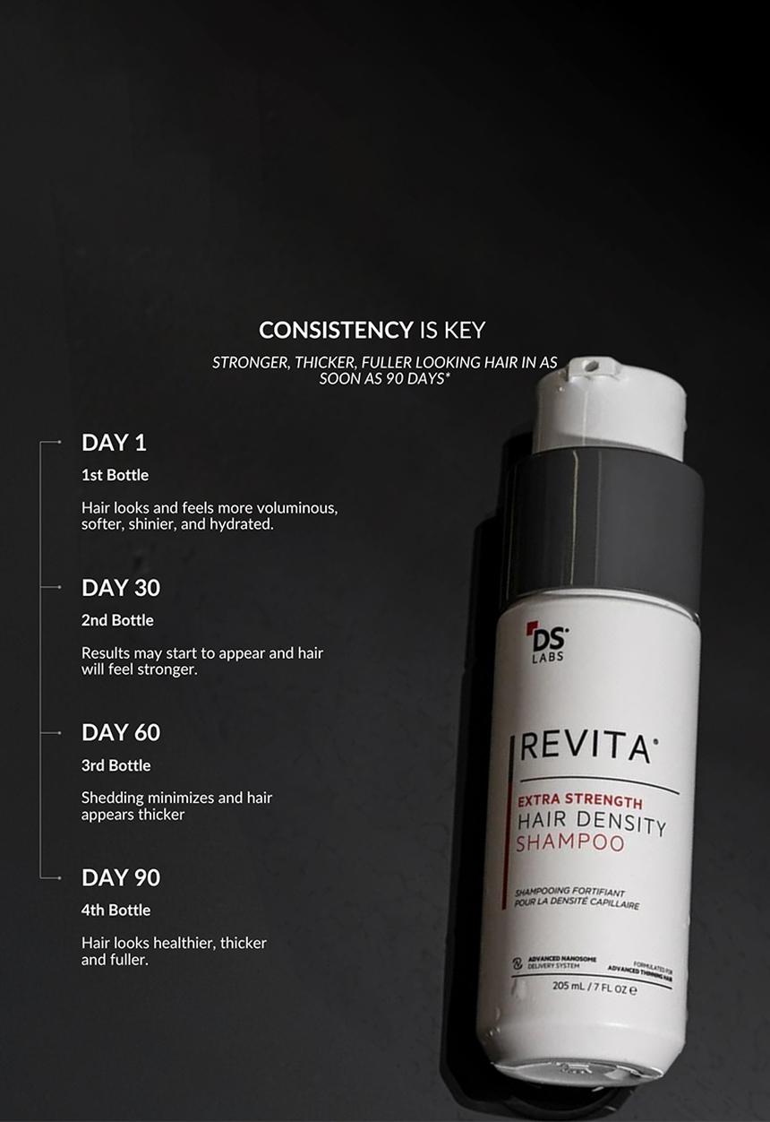 DS Laboratories  - Revita Hair Loss & Thinning Extra Strength Shampoo - 205ml