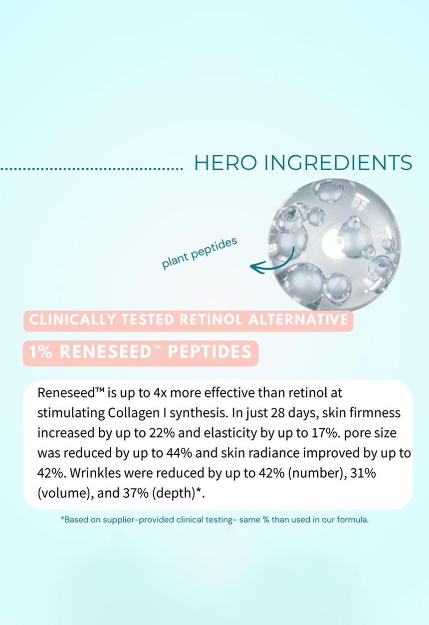 Standard Beauty - 1,5% Hyaluronic Acid with Peptides Serum