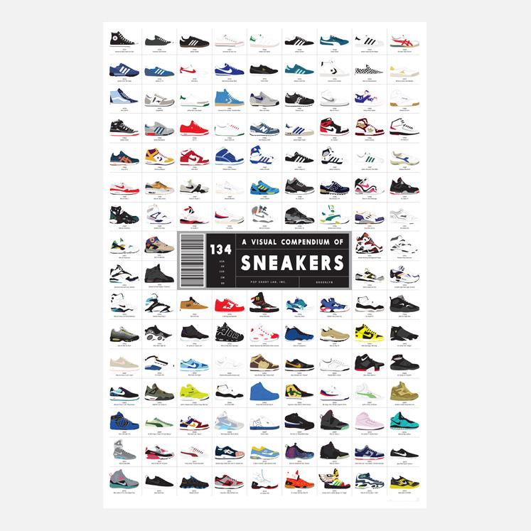 A Visual Compendium of Sneakers Pop Chart Lab Art | Superbalist.com